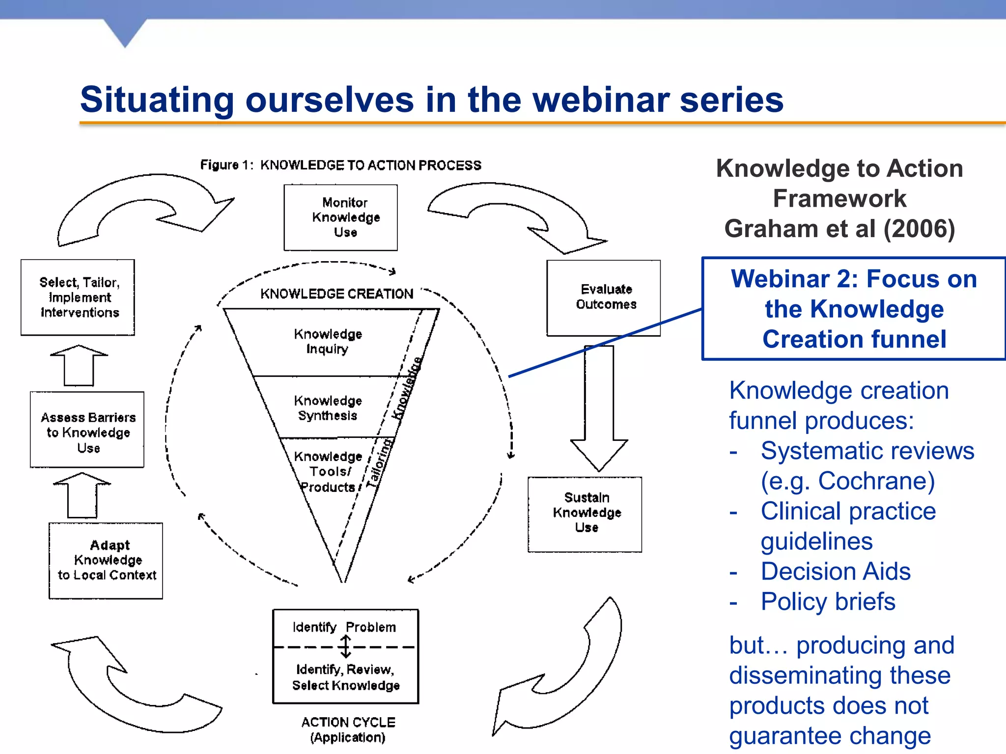 Situating ourselves in the webinar series
Knowledge to Action
Framework
Graham et al (2006)
Webinar 2: Focus on
the Knowledge
Creation funnel
Knowledge creation
funnel produces:
- Systematic reviews
(e.g. Cochrane)
- Clinical practice
guidelines
- Decision Aids
- Policy briefs
but… producing and
disseminating these
products does not
guarantee change
 
