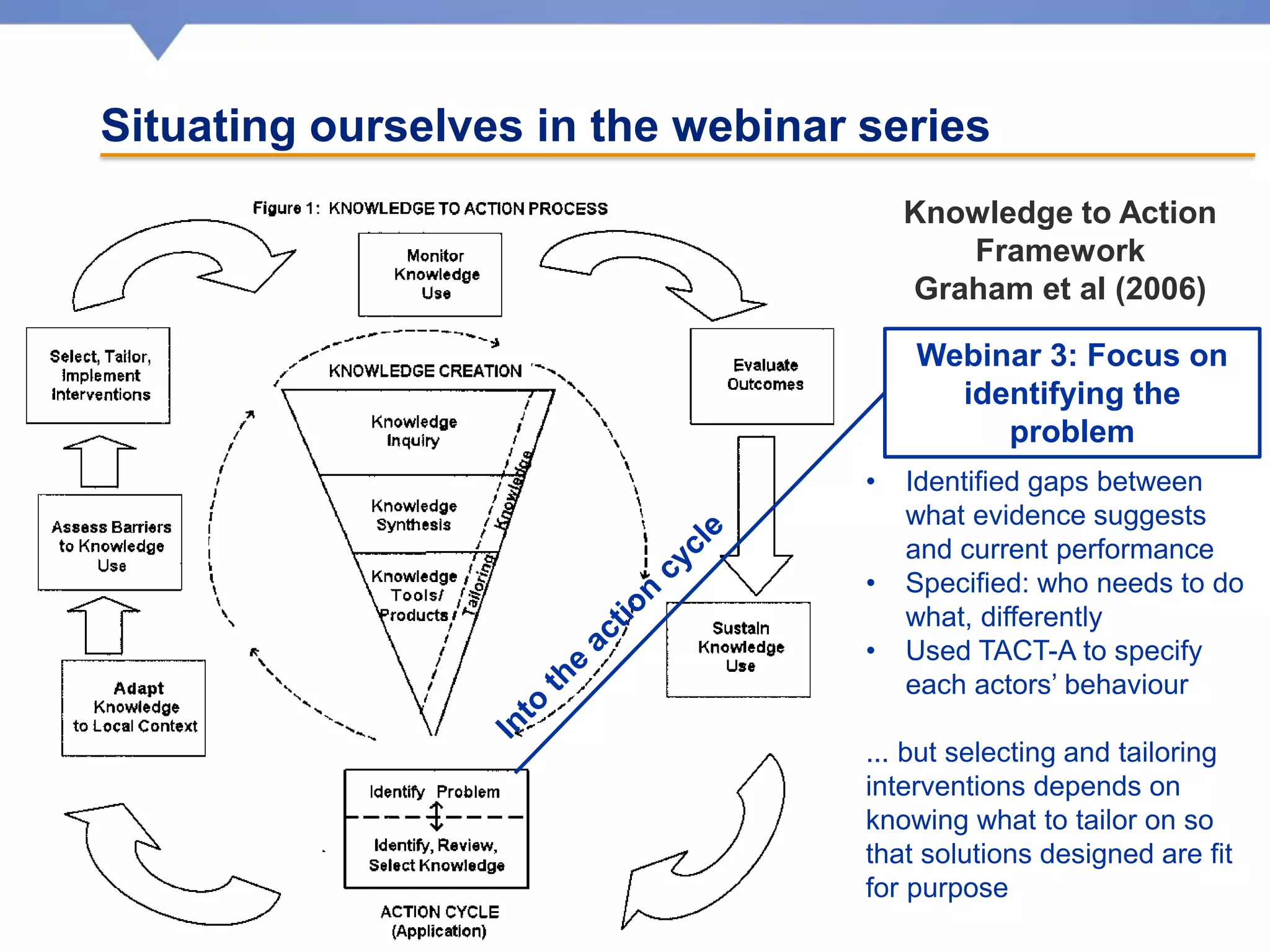 Situating ourselves in the webinar series
Knowledge to Action
Framework
Graham et al (2006)
Webinar 3: Focus on
identifying the
problem
• Identified gaps between
what evidence suggests
and current performance
• Specified: who needs to do
what, differently
• Used TACT-A to specify
each actors’ behaviour
... but selecting and tailoring
interventions depends on
knowing what to tailor on so
that solutions designed are fit
for purpose
 