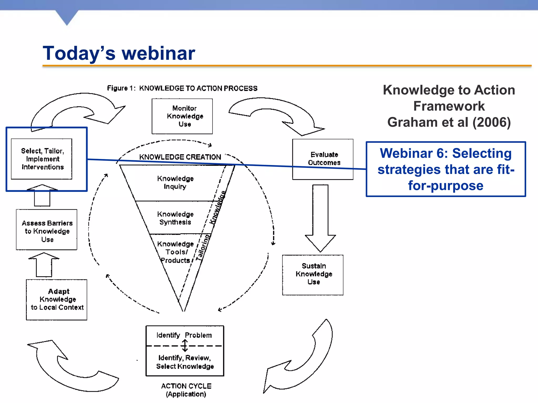 Today’s webinar
Knowledge to Action
Framework
Graham et al (2006)
Webinar 6: Selecting
strategies that are fit-
for-purpose
 