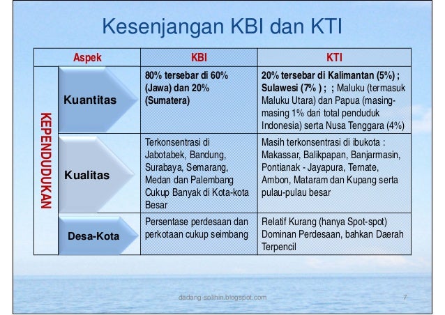 Strategi perdagangan minyak dan gas