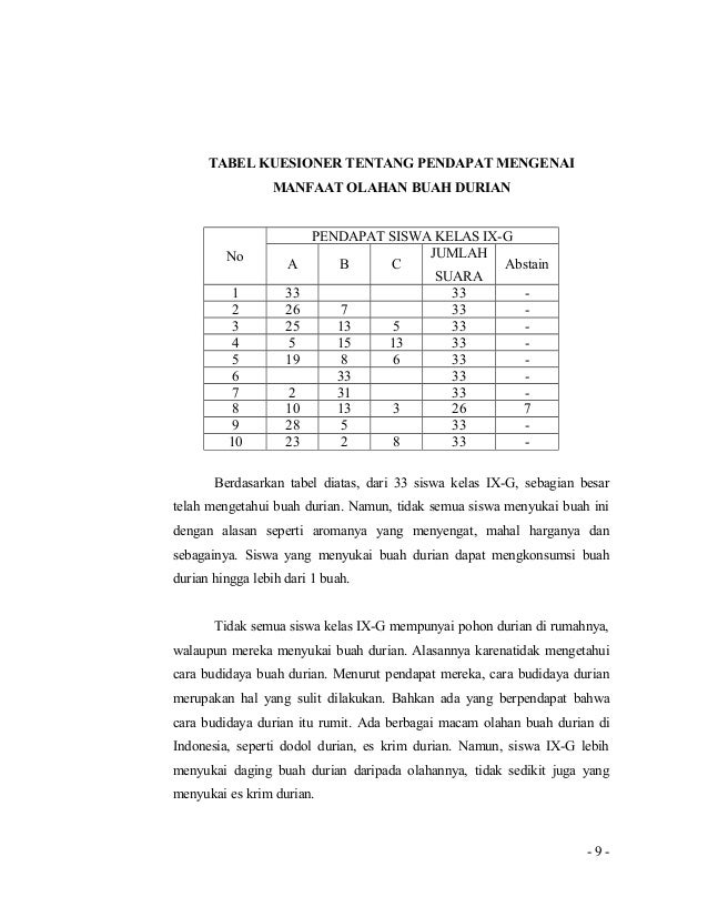 Karya ilmiah - Manfaat Olahan Buah Durian