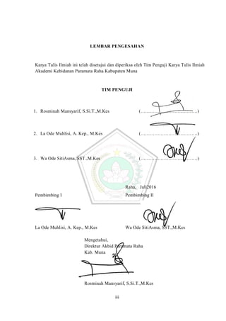 LEMBAR PENGESAHAN
Karya Tulis Ilmiah ini telah disetujui dan diperiksa oleh Tim Penguji Karya Tulis Ilmiah
Akademi Kebidanan Paramata Raha Kabupaten Muna
TIM PENGUJI
1. Rosminah Mansyarif, S.Si.T.,M.Kes (……………………………….)
2. La Ode Muhlisi, A. Kep., M.Kes (……………………………….)
3. Wa Ode SitiAsma, SST.,M.Kes (……………………………….)
Raha, Juli2016
Pembimbing I Pembimbing II
La Ode Muhlisi, A. Kep., M.Kes Wa Ode SitiAsma, SST.,M.Kes
Mengetahui,
Direktur Akbid Paramata Raha
Kab. Muna
Rosminah Mansyarif, S.Si.T.,M.Kes
 