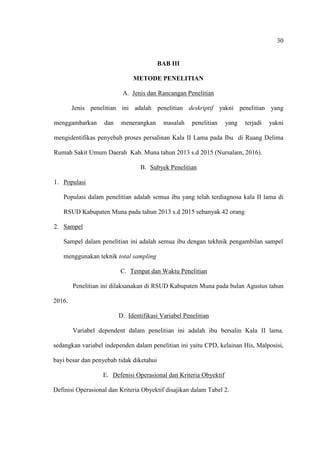 30
BAB III
METODE PENELITIAN
A. Jenis dan Rancangan Penelitian
Jenis penelitian ini adalah penelitian deskriptif yakni penelitian yang
menggambarkan dan menerangkan masalah penelitian yang terjadi yakni
mengidentifikas penyebab proses persalinan Kala II Lama pada Ibu di Ruang Delima
Rumah Sakit Umum Daerah Kab. Muna tahun 2013 s.d 2015 (Nursalam, 2016).
B. Subyek Penelitian
1. Populasi
Populasi dalam penelitian adalah semua ibu yang telah terdiagnosa kala II lama di
RSUD Kabupaten Muna pada tahun 2013 s.d 2015 sebanyak 42 orang
2. Sampel
Sampel dalam penelitian ini adalah semua ibu dengan tekhnik pengambilan sampel
menggunakan teknik total sampling
C. Tempat dan Waktu Penelitian
Penelitian ini dilaksanakan di RSUD Kabupaten Muna pada bulan Agustus tahun
2016.
D. Identifikasi Variabel Penelitian
Variabel dependent dalam penelitian ini adalah ibu bersalin Kala II lama,
sedangkan variabel independen dalam penelitian ini yaitu CPD, kelainan His, Malposisi,
bayi besar dan penyebab tidak diketahui
E. Defenisi Operasional dan Kriteria Obyektif
Definisi Operasional dan Kriteria Obyektif disajikan dalam Tabel 2.
 