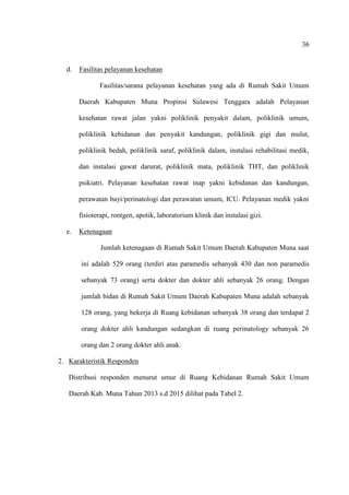 36
d. Fasilitas pelayanan kesehatan
Fasilitas/sarana pelayanan kesehatan yang ada di Rumah Sakit Umum
Daerah Kabupaten Muna Propinsi Sulawesi Tenggara adalah Pelayanan
kesehatan rawat jalan yakni poliklinik penyakit dalam, poliklinik umum,
poliklinik kebidanan dan penyakit kandungan, poliklinik gigi dan mulut,
poliklinik bedah, poliklinik saraf, poliklinik dalam, instalasi rehabilitasi medik,
dan instalasi gawat darurat, poliklinik mata, poliklinik THT, dan poliklinik
psikiatri. Pelayanan kesehatan rawat inap yakni kebidanan dan kandungan,
perawatan bayi/perinatologi dan perawatan umum, ICU. Pelayanan medik yakni
fisioterapi, rontgen, apotik, laboratorium klinik dan instalasi gizi.
e. Ketenagaan
Jumlah ketenagaan di Rumah Sakit Umum Daerah Kabupaten Muna saat
ini adalah 529 orang (terdiri atas paramedis sebanyak 430 dan non paramedis
sebanyak 73 orang) serta dokter dan dokter ahli sebanyak 26 orang. Dengan
jumlah bidan di Rumah Sakit Umum Daerah Kabupaten Muna adalah sebanyak
128 orang, yang bekerja di Ruang kebidanan sebanyak 38 orang dan terdapat 2
orang dokter ahli kandungan sedangkan di ruang perinatology sebanyak 26
orang dan 2 orang dokter ahli anak.
2. Karakteristik Responden
Distribusi responden menurut umur di Ruang Kebidanan Rumah Sakit Umum
Daerah Kab. Muna Tahun 2013 s.d 2015 dilihat pada Tabel 2.
 