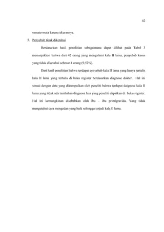 42
semata-mata karena ukurannya.
5. Penyebab tidak diketahui
Berdasarkan hasil penelitian sebagaimana dapat dilihat pada Tabel 3
menunjukkan bahwa dari 42 orang yang mengalami kala II lama, penyebab kasus
yang tidak diketahui sebesar 4 orang (9,52%).
Dari hasil penelitian bahwa terdapat penyebab kala II lama yang hanya tertulis
kala II lama yang tertulis di buku register berdasarkan diagnose dokter. Hal ini
sesuai dengan data yang dikumpulkan oleh peneliti bahwa terdapat daignosa kala II
lama yang tidak ada tambahan diagnosa lain yang peneliti dapatkan di buku register.
Hal ini kemungkinan disebabkan oleh ibu – ibu primigravida. Yang tidak
mengetahui cara mengedan yang baik sehingga terjadi kala II lama.
 