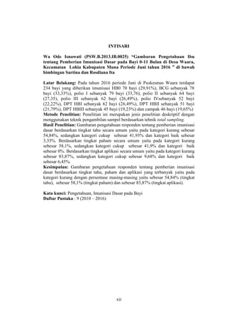 xii
INTISARI
Wa Ode Isnawati (PSW.B.2013.IB.0025) “Gambaran Pengetahuan Ibu
tentang Pemberian Imunisasi Dasar pada Bayi 0-11 Bulan di Desa Waara,
Kecamatan Lohia Kabupaten Muna Periode Juni tahun 2016 ” di bawah
bimbingan Sartina dan Rosdiana Ita
Latar Belakang: Pada tahun 2016 periode Juni di Puskesmas Waara terdapat
234 bayi yang diberikan imunisasi HB0 70 bayi (29,91%), BCG sebanyak 78
bayi (33,33%), polio I sebanyak 79 bayi (33,76), polio II sebanyak 64 bayi
(27,35), polio III sebanyak 62 bayi (26,49%), polio IVsebanyak 52 bayi
(22,22%), DPT HBI sebanyak 62 bayi (26,49%), DPT HBII sebanyak 51 bayi
(21,79%), DPT HBIII sebanyak 45 bayi (19,23%) dan campak 46 bayi (19,65%)
Metode Penelitian: Penelitian ini merupakan jenis penelitian deskriptif dengan
menggunakan teknik pengambilan sampel berdasarkan tehnik total sampling.
Hasil Penelitian: Gambaran pengetahuan responden tentang pemberian imunisasi
dasar berdasarkan tingkat tahu secara umum yaitu pada kategori kurang sebesar
54,84%, sedangkan kategori cukup sebesar 41,93% dan kategori baik sebesar
3,33%. Berdasarkan tingkat paham secara umum yaitu pada kategori kurang
sebesar 58,1%, sedangkan kategori cukup sebesar 41,9% dan kategori baik
sebesar 0%. Berdasarkan tingkat aplikasi secara umum yaitu pada kategori kurang
sebesar 83,87%, sedangkan kategori cukup sebesar 9,68% dan kategori baik
sebesar 6,45%.
Kesimpulan: Gambaran pengetahuan responden tentang pemberian imunisasi
dasar berdasarkan tingkat tahu, paham dan aplikasi yang terbanyak yaitu pada
kategori kurang dengan persentase masing-masing yaitu sebesar 54,84% (tingkat
tahu), sebesar 58,1% (tingkat paham) dan sebesar 83,87% (tingkat aplikasi).
Kata kunci: Pengetahuan, Imunisasi Dasar pada Bayi
Daftar Pustaka : 9 (2010 – 2016)
 