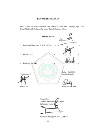 LEMBAR PENGESAHAN
Karya Tulis ini telah disetujui dan diperiksa oleh Tim PengujiKarya Tulis
IlmiahAkademi Kebidanan Paramata Raha Kabupaten Muna
TIM PENGUJI
1. Rosminah Mansyarif, S.Si.T., M.Kes (……………………………….)
2. Sartina, SST (……………………………….)
3. Rosdiana Ita, SST (……………………………….)
Raha, Juli 2016
Pembimbing I Pembimbing II
Sartina, SST Rosdiana Ita, SST
Mengetahui,
Direktur Akbid Paramata Raha
Kabupaten Muna
Rosminah Mansyarif, S.Si.T., M.Kes
 