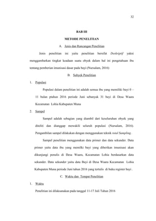 32
BAB III
METODE PENELITIAN
A. Jenis dan Rancangan Penelitian
Jenis penelitian ini yaitu penelitian bersifat Deskriptif yakni
menggambarkan tingkat keadaan suatu obyek dalam hal ini pengetahuan ibu
tentang pemberian imunisasi dasar pada bayi (Nursalam, 2016)
B. Subyek Penelitian
1. Populasi
Populasi dalam penelitian ini adalah semua ibu yang memiliki bayi 0 –
11 bulan ptahun 2016 periode Juni sebanyak 31 bayi di Desa Waara
Kecamatan Lohia Kabupaten Muna
2. Sampel
Sampel adalah sebagian yang diambil dari keseluruhan obyek yang
diteliti dan dianggap mewakili seluruh populasi (Nursalam, 2016).
Pengambilan sampel dilakukan dengan menggunakan teknik total Sampling .
Sampel penelitian menggunakan data primer dan data sekunder. Data
primer yaitu data ibu yang memilki bayi yang diberikan imunisasi akan
dikunjungi penulis di Desa Waara, Kecamatan Lohia berdasarkan data
sekunder. Data sekunder yaitu data Bayi di Desa Waara Kecamatan Lohia
Kabupaten Muna periode Juni tahun 2016 yang tertulis di buku register bayi .
C. Waktu dan Tempat Penelitian
1. Waktu
Penelitian ini dilaksanakan pada tanggal 11-17 Juli Tahun 2016
 