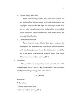 35
b. Memberi Kode (Coding Data).
Untuk memudahkan pengolahan data, maka semua jawaban atau
data hasil penelitian dianggap sangat perlu untuk disederhanakan agar
supaya pada saat pengolahan data dapat dilakukan dengan mudah. Salah
satu cara untuk menyederhanakan data hasil penelitian tersebut adalah
dengan memberikan simbol-simbol tertentu untuk masing-masing data
yang sudah diklasifikasikan.
c. Tabulasi Data (tabulating).
Yang dimaksud dengan tabulasi data, yakni menyusun dan
mengorganisir data sedemikian rupa, sehingga akan dapat dengan mudah
untuk dilakukan penjumlahan, disusun dan disajikan dalam bentuk tabel
atau grafik. Dalam pelaksanaannya dilakukan dengan cara manual
elektronis/komputerisasi (Putri Ariani, A, 2014)
2. Analisis Data
Dalam penelitian ini menggunakan analisis univariat yaitu untuk
mendeskripsikan kategori sampel terkait dengan variabel penelitian dalam
bentuk presentase dengan menggunakan rumus statistik:
P =
f
n
x 100%
Keterangan :
P = Persentase
f = Jumlah jawaban yang benar
n = Jumlah soal (Putri Ariani, A, 2014)
 