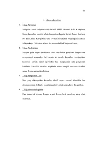 36
H. Jalannya Penelitian
1. Tahap Persiapan
Mengurus Surat Pengantar dari institusi Akbid Paramata Raha Kabupaten
Muna, kemudian surat tersebut disampaikan kepada Kepala Badan Kesbang
Pol dan Linmas Kabupaten Muna sebelum melakukan pengumpulan data di
wilayah kerja Puskesmas Waara Kecamatan Lohia Kabupaten Muna.
2. Tahap Pelaksanaan
Melapor pada Kepala Puskesmas untuk melakukan penelitian dengan cara
mengunjungi responden dari rumah ke rumah, kemudian membagikan
kuesioner kepada setiap responden lalu menjelaskan cara pengisisan
kuesioner, kemudian meminta responden untuk mengisi kuesioner tersebut
sesuai dengan yang diketahuinya.
3. Tahap Pengolahan Data
Data yang dikumpulkan kemudian diolah secara manual, dianalisis dan
disajikan secara deskriptif sederhana dalam bentuk narasi, tabel dan gambar.
4. Tahap Penulisan Laporan
Pada tahap ini laporan disusun sesuai dengan hasil penelitian yang telah
dilakukan.
 
