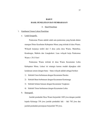 37
BAB IV
HASIL PENELITIAN DAN PEMBAHASAN
A. Hasil Penelitian
1. Gambaran Umum Lokasi Penelitian
a. Letak Geografis.
Puskesmas Waara adalah salah satu puskesmas yang berada dalam
naungan Dinas Kesehatan Kabupaten Muna yang terletak di desa Waara.
Wilayah kerjanya terdiri dari 5 desa yaitu desa Waara, Mantobua,
Kondongia, Mabolu dan Liangkabori. Luas wilayah kerja Puskesmas
Waara ± 29,13 km².
Puskesmas Waara terletak di desa Waara Kecamatan Lohia
Kabupaten Muna. Lokasi ini strategis karena mudah dijangkau oleh
kendaraan umum dengan batas – batas wilayah adalah sebagai berikut:
1) Sebelah Utara berbatasan dengan Kecamatan Duruka
2) Sebelah Barat berbatasan dengan Kecamatan Kontunaga
3) Sebelah Selatan batasan dengan Kecamatan Tongkuno
4) Sebelah Timur berbatasan dengan Kecamatan Lohia
b. Demografi.
Jumlah penduduk Desa Waara berjumlah 1405 jiwa dengan jumlah
kepala Keluarga 358 jiwa jumlah penduduk laki – laki 702 jiwa dan
jumlah penduduk perempuan berjumlah 703 jiwa.
 