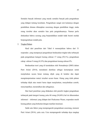 45
Semakin banyak informasi yang masuk semakin banyak pula pengetahuan
yang didapat tentang kesehatan. Pengetahuan sangat erat kaitannya dengan
pendidikan dimana diharapkan seseorang dengan pendidikan tinggi, maka
orang tersebut akan semakin luas pula pengetahuannya. Namun perlu
ditekankan bahwa seorang yang berpendidikan rendah tidak berarti mutlak
berpengetahuan rendah pula.
2. Tingkat Paham
Hasil dari penelitian dari Tabel 6 menunjukkan bahwa dari 31
responden yang mempunyai pengetahuan berdasarkan tingkat tahu terbanyak
pada pengetahuan kategori kurang sebesar 17 orang (58,1%), pengetahuan
cukup sebesar 9 orang (41,9%) dan pengetahuan kurang sebesar 0%.
Berdasarkan teori yang di kemukakan oleh Notoadmojo (2003) dalam
Putri Ariani (2014), memahami diartikan sebagai kemampuan untuk
menjelaskan secara benar tentang objek yang di ketahui dan dapat
menginterpretaskan materi tersebut secara benar. Orang yang telah paham
terhadap objek atau materi harus dapat menjelaskan, menyebutkan contoh,
menyimpulkan, meramalkan dan sebagainya.
Dari hasil penelitian yang dilakukan oleh peneliti tingkat pengetahuan
terbanyak pada kategori kurang yaitu 60 orang (54,84%) hal ini dikarenakan
informasi – informasi yang didapat dari Puskesmas Waara, responden masih
kurang paham yang berkaitan dengan manfaat imunisasi.
Salah satu faktor yang mempengaruhi pengetahuan seseorang, menurut
Putri Ariani (2014), yaitu usia. Usia mempengaruhi terhadap daya tangkap
 