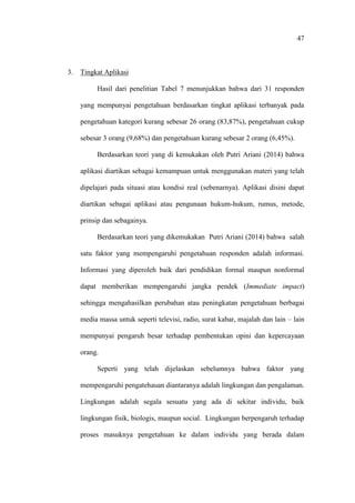 47
3. Tingkat Aplikasi
Hasil dari penelitian Tabel 7 menunjukkan bahwa dari 31 responden
yang mempunyai pengetahuan berdasarkan tingkat aplikasi terbanyak pada
pengetahuan kategori kurang sebesar 26 orang (83,87%), pengetahuan cukup
sebesar 3 orang (9,68%) dan pengetahuan kurang sebesar 2 orang (6,45%).
Berdasarkan teori yang di kemukakan oleh Putri Ariani (2014) bahwa
aplikasi diartikan sebagai kemampuan untuk menggunakan materi yang telah
dipelajari pada situasi atau kondisi real (sebenarnya). Aplikasi disini dapat
diartikan sebagai aplikasi atau pengunaan hukum-hukum, rumus, metode,
prinsip dan sebagainya.
Berdasarkan teori yang dikemukakan Putri Ariani (2014) bahwa salah
satu faktor yang mempengaruhi pengetahuan responden adalah informasi.
Informasi yang diperoleh baik dari pendidikan formal maupun nonformal
dapat memberikan mempengaruhi jangka pendek (Immediate impact)
sehingga mengahasilkan perubahan atau peningkatan pengetahuan berbagai
media massa untuk seperti televisi, radio, surat kabar, majalah dan lain – lain
mempunyai pengaruh besar terhadap pembentukan opini dan kepercayaan
orang.
Seperti yang telah dijelaskan sebelumnya bahwa faktor yang
mempengaruhi pengatehauan diantaranya adalah lingkungan dan pengalaman.
Lingkungan adalah segala sesuatu yang ada di sekitar individu, baik
lingkungan fisik, biologis, maupun social. Lingkungan berpengaruh terhadap
proses masuknya pengetahuan ke dalam individu yang berada dalam
 