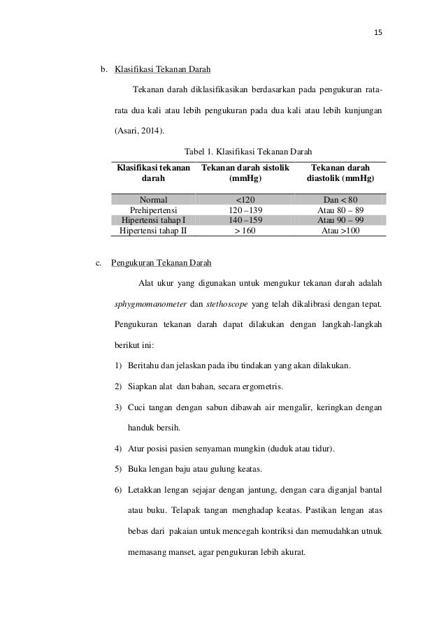 HUBUNGAN PEMAKAIAN KONTRASEPSI HORMONAL DENGAN TEKANAN 