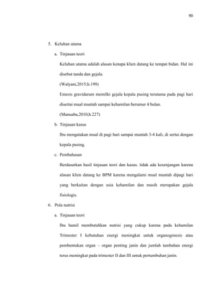90
5. Keluhan utama
a. Tinjauan teori
Keluhan utama adalah alasan kenapa klien datang ke tempat bidan. Hal ini
disebut tanda dan gejala.
(Walyani,2015;h.199)
Emesis gravidarum memilki gejala kepala pusing terutama pada pagi hari
disertai mual muntah sampai kehamilan berumur 4 bulan.
(Manuaba,2010;h.227)
b. Tinjauan kasus
Ibu mengatakan mual di pagi hari sampai muntah 3-4 kali, di sertai dengan
kepala pusing.
c. Pembahasan
Berdasarkan hasil tinjauan teori dan kasus. tidak ada kesenjangan karena
alasan klien datang ke BPM karena mengalami mual muntah dipagi hari
yang berkaitan dengan usia kehamilan dan masih merupakan gejala
fisiologis.
6. Pola nutrisi
a. Tinjauan teori
Ibu hamil membutuhkan nutrisi yang cukup karena pada kehamilan
Trimester I kebutuhan energi meningkat untuk organogenesis atau
pembentukan organ – organ penting janin dan jumlah tambahan energi
terus meningkat pada trimester II dan III untuk pertumbuhan janin.
 