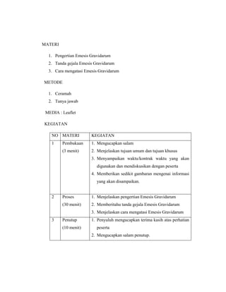 112
MATERI
1. Pengertian Emesis Gravidarum
2. Tanda gejala Emesis Gravidarum
3. Cara mengatasi Emesis Gravidarum
METODE
1. Ceramah
2. Tanya jawab
MEDIA : Leaflet
KEGIATAN
NO MATERI KEGIATAN
1 Pembukaan
(3 menit)
1. Mengucapkan salam
2. Menjelaskan tujuan umum dan tujuan khusus
3. Menyampaikan waktu/kontrak waktu yang akan
digunakan dan mendiskusikan dengan peserta
4. Memberikan sedikit gambaran mengenai informasi
yang akan disampaikan.
2 Proses
(30 menit)
1. Menjelaskan pengertian Emesis Gravidarum
2. Memberitahu tanda gejala Emesis Gravidarum
3. Menjelaskan cara mengatasi Emesis Gravidarum
3 Penutup
(10 menit)
1. Penyuluh mengucapkan terima kasih atas perhatian
peserta
2. Mengucapkan salam penutup.
 