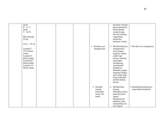 82
menit
R : 21 x /
menit
T : 36,50
c
BB sekarang :
45 Kg
LILA : 24 cm
Leopold I :
TFU Belum
teraba
Leopold II :
Belum dikaji
Leopold III :
Belum dikaji
Leopold IV :
Belum dikaji
3. Beritahu cara
mengatasinya
4. Beritahu
tentang
kebutuhan
nutrisi ibu
hamil
hormone estrogen
dan progesterone.
Mual-muntah
terjadi di pagi
hari dan berlang
sungsampai
kehamilan
berumur 4 bulan,
3. Memberitahucara
mengatasinya
yaitu dengan
anjurkan makan
sedikit tapi
sering, makanan
yang dapat
merangsang
mualmuntah
hendaknya
dihindari, jangan
langsung bangun
dari tempat tidur,
tetapi makanlah
terlebih dahulu
biscuit .
4. Memberitahu
tentang
kebutuhan nutrisi
pada ibu hamil
seperti
Mengkosumsi
makanan yang
mengandung zat
besi seperti
3.Ibu tahu cara mengtasinya
4.Ibutahukebutuhannutrisi
yang baikselamahamil
 