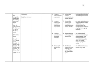 84
Ibu
mengatakan
sudah tidak
Muntah lagi
tetapi masi
hmual
Do : TD :
120/70 mmHg
N: 80 x/ menit
T : 36,50
c
R : 20 x /
menit
TFU Belum
teraba
Leopold I :
TFU Belum
teraba
Leopold II :
Belum dikaji
Leopold III :
Belum dikaji
Leopold IV :
Belum dikaji
LILA : 24 cm
Kebutuhan
Lanjutkan intervensi
2. Tanyakan
kembali muntah
yang dialami
3. Tanyakan
kembali cara
mengatasi
mualmuntah
yang dialami
4. Tanyakan
kembali tentang
kebutuhan
nutrisi ibu
5. Beritahu pola
istirahat yang
baik
2. Menanyakan
kembali
mualmuntah yang
dialami oleh ibu
3. Menanyakan
kembali cara
mengatasi
mualmuntah yang
dialami oleh ibu
4. Menanyakankem
balitentangkebutu
hannutrisiibu
5. Memberitahu
polaistirahat yang
baik yaitu tidur
malam 7-8 jam
dan tidur siang 1-
2 jam
2.Ibumengatakansudahjaran
gmuntahtetapimasihmual
3.Ibu sudah melakukan yang
disarankan dengan makan
sedikit tapi sering
diselingi biscuit dan
menghindari bau makanan
yang dapat merangsang
mualmual
4.Ibu telah memenuhi
kebutuhan nutrisi dengan
makan makanan yang
mengandung protein
seperti telur, tempe dan
sayur sop dengan
frekuensi yang lebih
sering
5.Ibu telah tahu kebutuhan
istirahat yang baik
 
