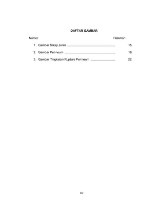 xiv
DAFTAR GAMBAR
Nomor Halaman
1. Gambar Sikap Janin ............................................................... 15
2. Gambar Perineum .................................................................. 18
3. Gambar Tingkatan Rupture Perineum ................................ 22
 