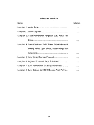 xv
DAFTAR LAMPIRAN
Nomor Halaman
Lampiran 1. Master Table……………………............................ ….
Lampiran2. Jadwal Kegiatan………..…….………..................... ….
Lampiran 3. Surat Permohonan Pengajuan Judul Karya Tulis
Ilmiah………………………………………………… ….
Lampiran 4. Surat Keputusan Wakil Rektor Bidang akademik
tentang Panitia Ujian Skripsi, Dosen Penguji dan
Mahasiswa…………………………………...…..…. ….
Lampiran 5. Kartu Kontrol Seminar Proposal……………….…. ….
Lampiran 6. Kegiatan Konsultasi Karya Tulis Ilmiah….………. ….
Lampiran 7. Surat Permohonan Izin Pengambilan Data .…….. ….
Lampiran 8. Surat Balasan dari RSKD Ibu dan Anak Pertiwi… ….
 