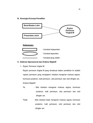 34
B. Kerangka Konsep Penelitian
Keterangan:
: Variabel independen
: Variabel dependen
: Variabel yang diteliti
C. Defenisi Operasional dan Kriteria Objektif
1. Ruptur Perineum tingkat III
Ruptur perineum tingkat III yang dimaksud dalam penelitian ini adalah
rupture perineum yang mengalami robekan mengenai mukosa vagina,
komisura posterior, kulit perineum, otot perineum dan otot sfingter ani.
Kriteria Objektif:
Ya : Bila robekan mengenai mukosa vagina, komisura
posterior, kulit perineum, otot perineum dan otot
sfingter ani.
Tidak : Bila robekan tidak mengenai mukosa vagina, komisura
posterior, kulit perineum, otot perineum dan otot
sfingter ani.
Ruptur
Perineum
Tingkat III
Berat Badan Lahir
Presentase Janin
 