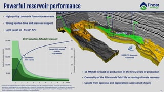 KTJ Project corporate presentation finde | PDF