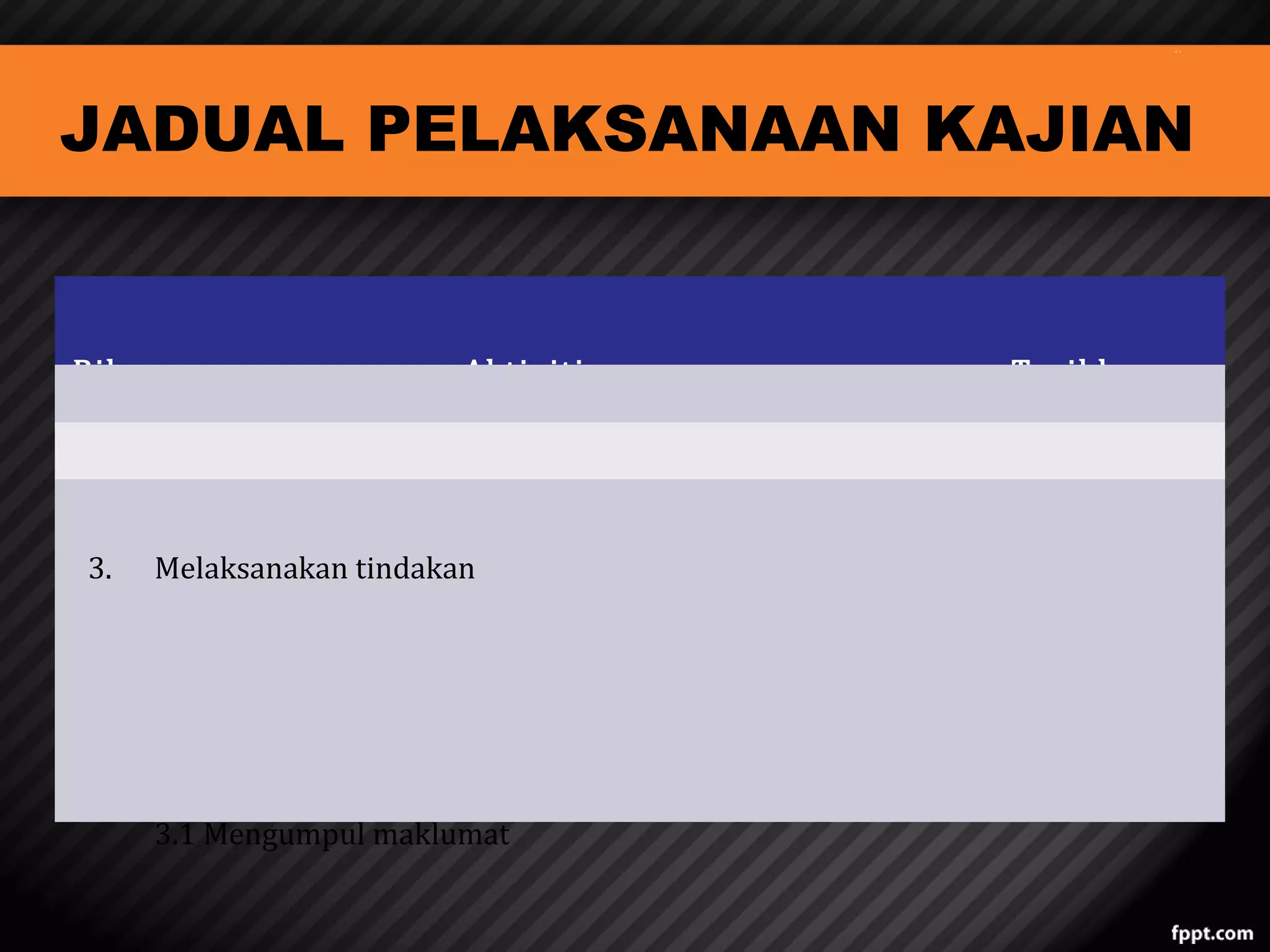 JADUAL PELAKSANAAN KAJIAN
Bil.
1.
2.
3.

Aktiviti

Mengenal pasti masalah dan pengumpul data
Merancang tindakan

Melaksanakan tindakan

3.1 Mengumpul maklumat

Tarikh

11 Mac 2013

14 Mac 2013
Pelaksanaan

 