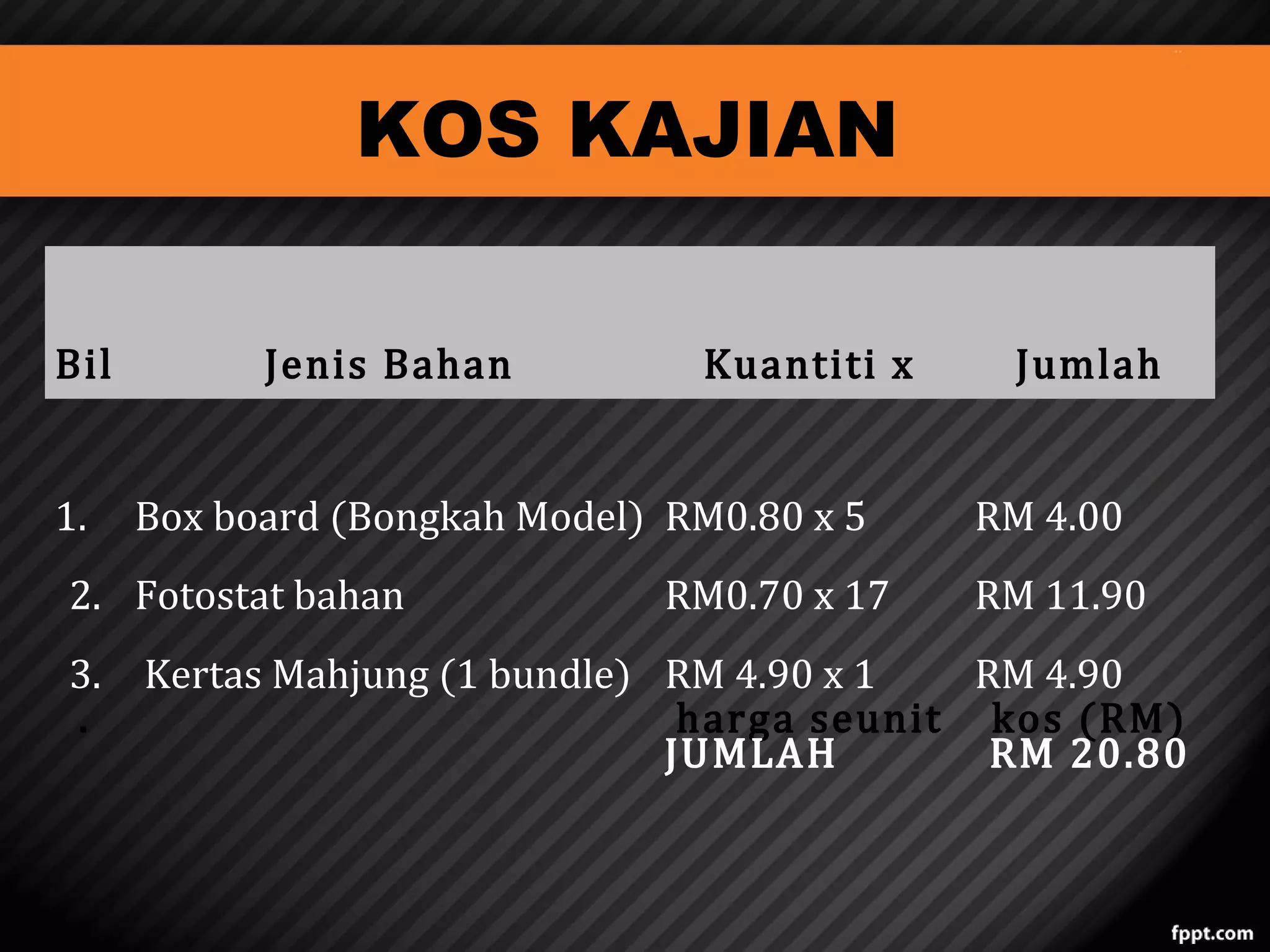 KOS KAJIAN
Bil

1.

Jenis Bahan

Box board (Bongkah Model) RM0.80 x 5

2. Fotostat bahan
3.
.

Kuantiti x

RM0.70 x 17

Jumlah

RM 4.00

RM 11.90

Kertas Mahjung (1 bundle) RM 4.90 x 1
RM 4.90
harga seunit kos (RM)
JUMLAH
RM 20.80

 