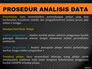 PROSEDUR ANALISIS DATA

Pemerhatian: Guru memerhatikan perkembangan pelajar yang diuji
berdasarkan kemahiran melukis dan pengapikasiannya semasa proses p&p
selama 2 minggu.
Semakan Hasil Kerja Pelajar

Latihan pengukuhan 1: Analisis markah pelajar sebelum penggunaan kaedah
gabungan demostrasi sebenar dengan demostrasi melalui persembahan
multimedia

Latihan pengukuhan 2: Analisis pencapaian pelajar melalui perbandingan
markah dengan latihan pengukuhan 1
Temubual pelajar: Guru menemubual beberapa orang pelajar untuk
mendapatkan maklumat lebih lanjut mengenai keberkesanan penggunaan
kaedah GDSDPM terhadap pelajar.

 