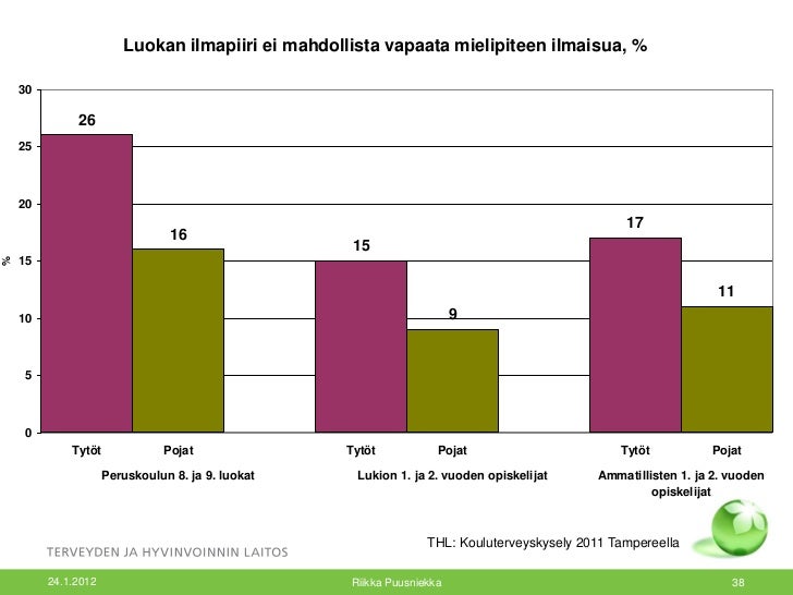 Seitsemäs luokka poika dating kahdeksas luokan tyttö