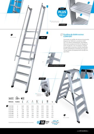 2
23 429 008
68º
100 cm.
Escalón súper-ancho
de 150 mm. de huella.
Escalera de doble acceso
COMFORT
Construida con perfiles de aluminio de extrusión,
largueros de 79x28 mm. y escalones de 80
mm. con relieves antideslizantes, atornillados.
Altura entre escalones de 230 mm. Bisagras en
acero cincado de 3 mm. de espesor y tirantes
de seguridad en aluminio. Grandes tapafinales
de PVC antideslizante. Diseñada para soportar
150 kg. Ruedas de desplazamiento de ø80 mm.
opcionales.
3
3
Referencia Escalones kg
23 225 902 2 0,50 0,47 0,56 1,96 0,18 0,42 4,2
23 225 903 3 0,75 0,70 0,75 2,20 0,18 0,45 5,4
23 225 904 4 1,00 0,93 0,94 2,43 0,18 0,48 6,4
23 225 006 6 1,50 1,39 1,31 2,89 0,18 0,53 11,4
23 225 008 8 2,00 1,85 1,69 3,35 0,18 0,58 14,2
23 225 010 10 2,50 2,38 2,06 3,81 0,18 0,63 17,4
23 225 012 12 3,00 2,77 2,43 4,27 0,18 0,68 20,5
EN 131 kg150
Tirante de seguridad en aluminio.
3
23 225 006
Disponemos de una selección de accesorios y recambios. Made in Spain
10
GARANTÍA
INDUSTRIAL
10 AÑOS
PLUS
150mm
OPCIONAL
* OPCIONAL
OPCIONAL
Ruedas de
desplazamiento
de ø80 mm.
www.ktl-escaleras.es
 