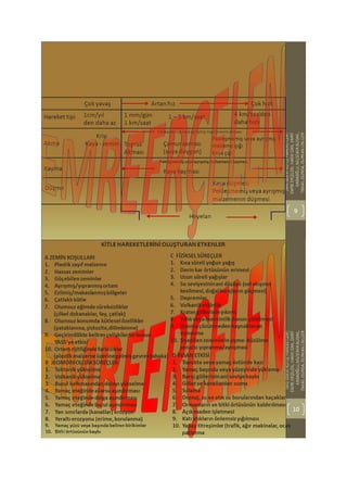 Kütle hareketleri heyelanlar