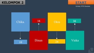 Chika.
Dinan
Okta
Vieka
KELOMPOK 2
10
16
24
30
START
 