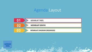 Agenda Layout
01 MEMBUAT TABEL
02 MEMBUAT GRAFIK
03 MEMBUAT DIAGRAM ORGANISASI
LATIHAN
SOAL
 