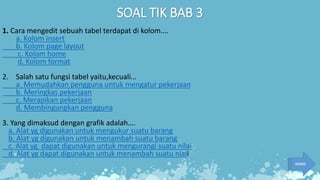 SOAL TIK BAB 3
1. Cara mengedit sebuah tabel terdapat di kolom….
a. Kolom insert
b. Kolom page layout
c. Kolom home
d. Kolom format
2. Salah satu fungsi tabel yaitu,kecuali…
a. Memudahkan pengguna untuk mengatur pekerjaan
b. Meringkas pekerjaan
c. Merapikan pekerjaan
d. Membingungkan pengguna
3. Yang dimaksud dengan grafik adalah….
a. Alat yg digunakan untuk mengukur suatu barang
b. Alat yg digunakan untuk menambah suatu barang
c. Alat yg dapat digunakan untuk mengurangi suatu nilai
d. Alat yg dapat digunakan untuk menambah suatu niali
HOME
 
