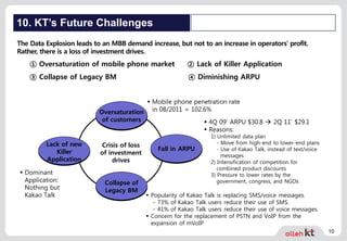 Kt Boost Programme KT LTE Strategy KT LTE Strategy KT LTE Strategy | PDF