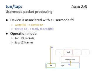 Frun Interface Fun with Network Interfaces | PDF