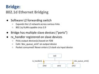 Frun Interface Fun with Network Interfaces | PDF