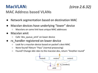 Fun with Network Interfaces | PDF