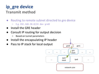 Frun Interface Fun with Network Interfaces | PDF