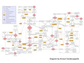 Network. Fun Fun with Network Interfaces | PDF