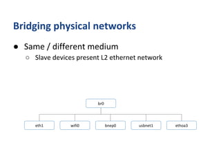 Fun with Network Interfaces