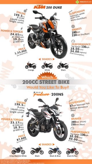 KTM 200 Duke vs. Bajaj Pulsar 200NS