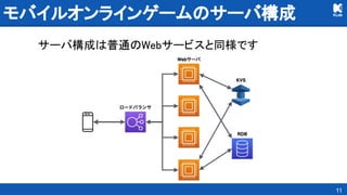 モバイルオンラインゲームのサーバ構成 
サーバ構成は普通のWebサービスと同様です 
11
 