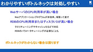わかりやすいボトルネックは対処しやすい 
WebサーバのCPU利用率が高い場合 
Webアプリケーションプログラムが非効率、頑張って直す 
RDBのCPU利用率またはディスクI/Oが高い場合 
クエリチューニングやキャッシュ化などで対応 
RDBのパラメータチューニングが必要なことも 
 
ボトルネックがわからない場合は困ります 
19
 