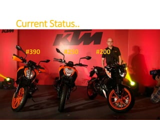 Current Status..
#390 #250 #200
 