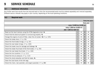 9 SERVICE SCHEDULE 72
9.1 Additional information
Any further work that results from the required work or from the recommended work must be ordered separately and invoiced separately.
Different service intervals may apply in your country, depending on the local operating conditions.
9.2 Required work
Every two years
Every year
every 15,000 km (9,300 mi)
every 7,500 km (4,650 mi)
after 1,000 km (620 mi)
Read out the fault memory using the KTM diagnostics tool. ○ ● ● ● ●
Check that the electrical system is functioning properly. ○ ● ● ● ●
Change the engine oil and oil filter, clean the oil screen. ( p. 145) ○ ● ● ● ●
Check the brake discs. ( p. 94) ○ ● ● ● ●
Check the front brake linings. ( p. 97) ○ ● ● ● ●
Check the rear brake linings. ( p. 104) ○ ● ● ● ●
Check the brake lines for damage and leakage. ○ ● ● ● ●
Check the brake fluid level of the front brake. ( p. 95) ○ ● ● ●
Check the rear brake fluid level. ( p. 100) ○ ● ● ●
Check the tire condition. ( p. 111) ○ ● ● ● ●
Check the tire air pressure. ( p. 112) ○ ● ● ● ●
Check the shock absorber and fork for leaks. ○ ● ● ● ●
Clean the dust boots of the fork legs. ● ●
Check the chain, rear sprocket, and engine sprocket. ( p. 88) ● ● ● ●
 