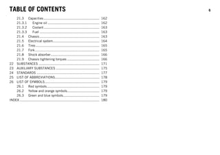 TABLE OF CONTENTS 6
21.3 Capacities ....................................................... 162
21.3.1 Engine oil ................................................... 162
21.3.2 Coolant....................................................... 163
21.3.3 Fuel ........................................................... 163
21.4 Chassis ........................................................... 163
21.5 Electrical system.............................................. 164
21.6 Tires............................................................... 165
21.7 Fork................................................................ 165
21.8 Shock absorber................................................ 166
21.9 Chassis tightening torques ................................ 166
22 SUBSTANCES ............................................................ 171
23 AUXILIARY SUBSTANCES ........................................... 175
24 STANDARDS .............................................................. 177
25 LIST OF ABBREVIATIONS............................................ 178
26 LIST OF SYMBOLS...................................................... 179
26.1 Red symbols.................................................... 179
26.2 Yellow and orange symbols................................ 179
26.3 Green and blue symbols.................................... 179
INDEX ............................................................................... 180
 
