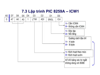 7.3 Lập trình PIC 8259A – ICW1
 