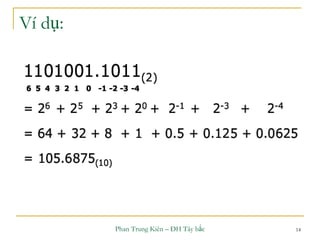 Phan Trung Kiên – ĐH Tây bắc 14
Ví dụ:
 
